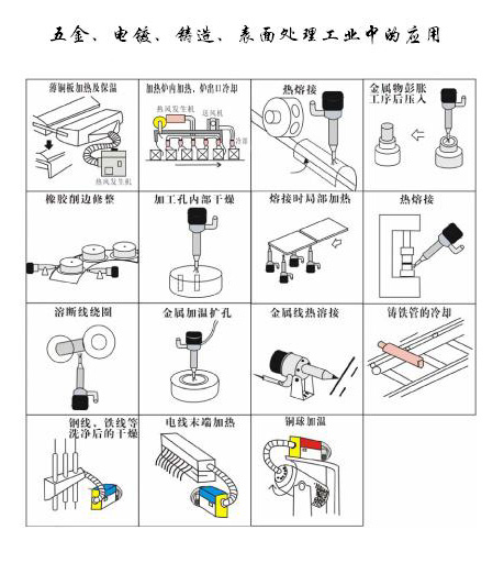 五金，電鍍，鑄造表面處理工業(yè)中的應(yīng)用