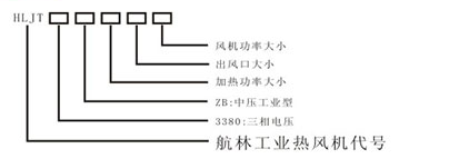 中壓型工業(yè)熱風(fēng)機(jī)型號(hào)說明