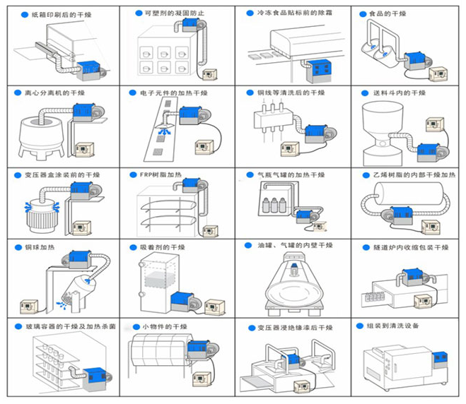 循環(huán)熱風(fēng)實(shí)例圖