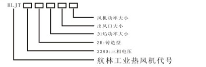 標(biāo)準(zhǔn)型鑄型工業(yè)熱風(fēng)機(jī)型號(hào)說明